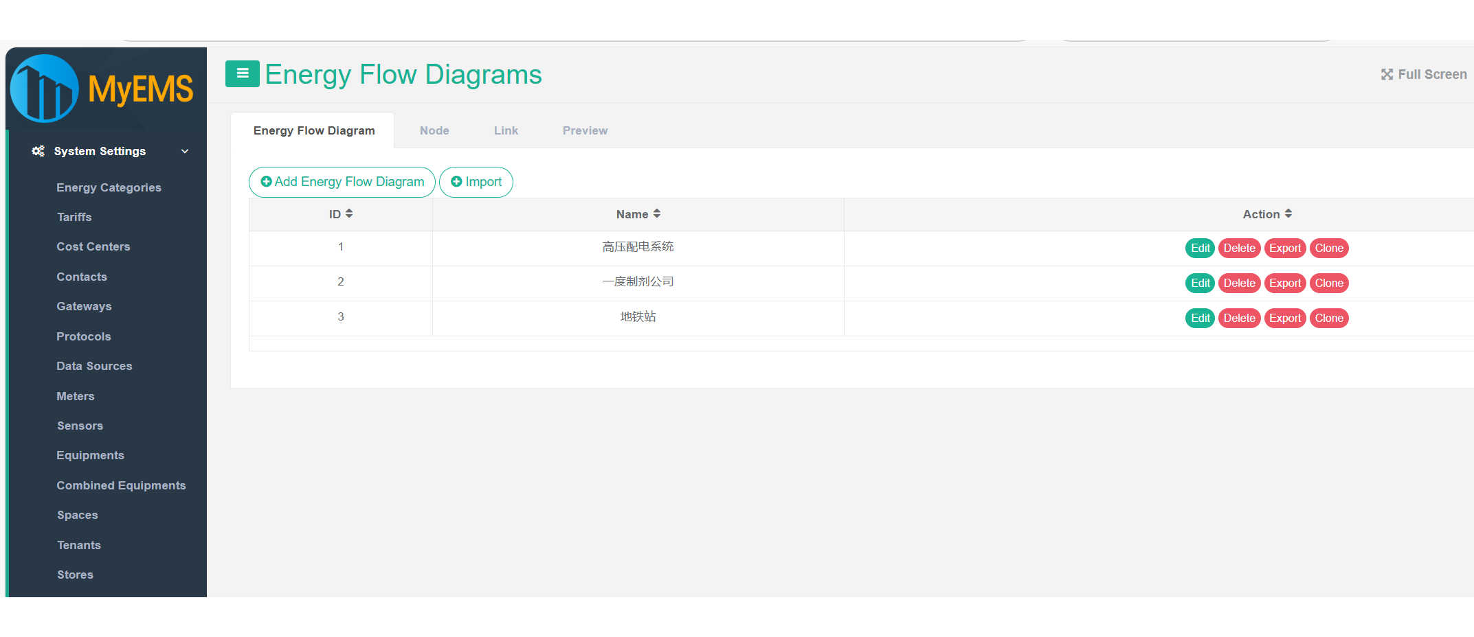 لوحة إدارة ماي إم إس (MyEMS) 12