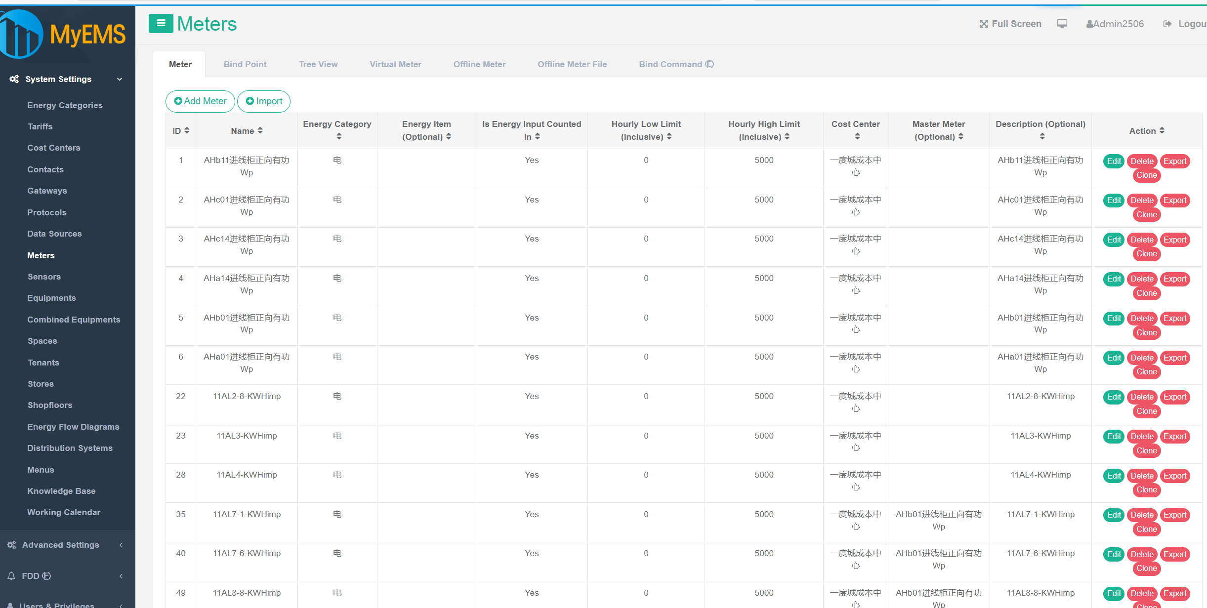 لوحة إدارة ماي إم إس (MyEMS) 6