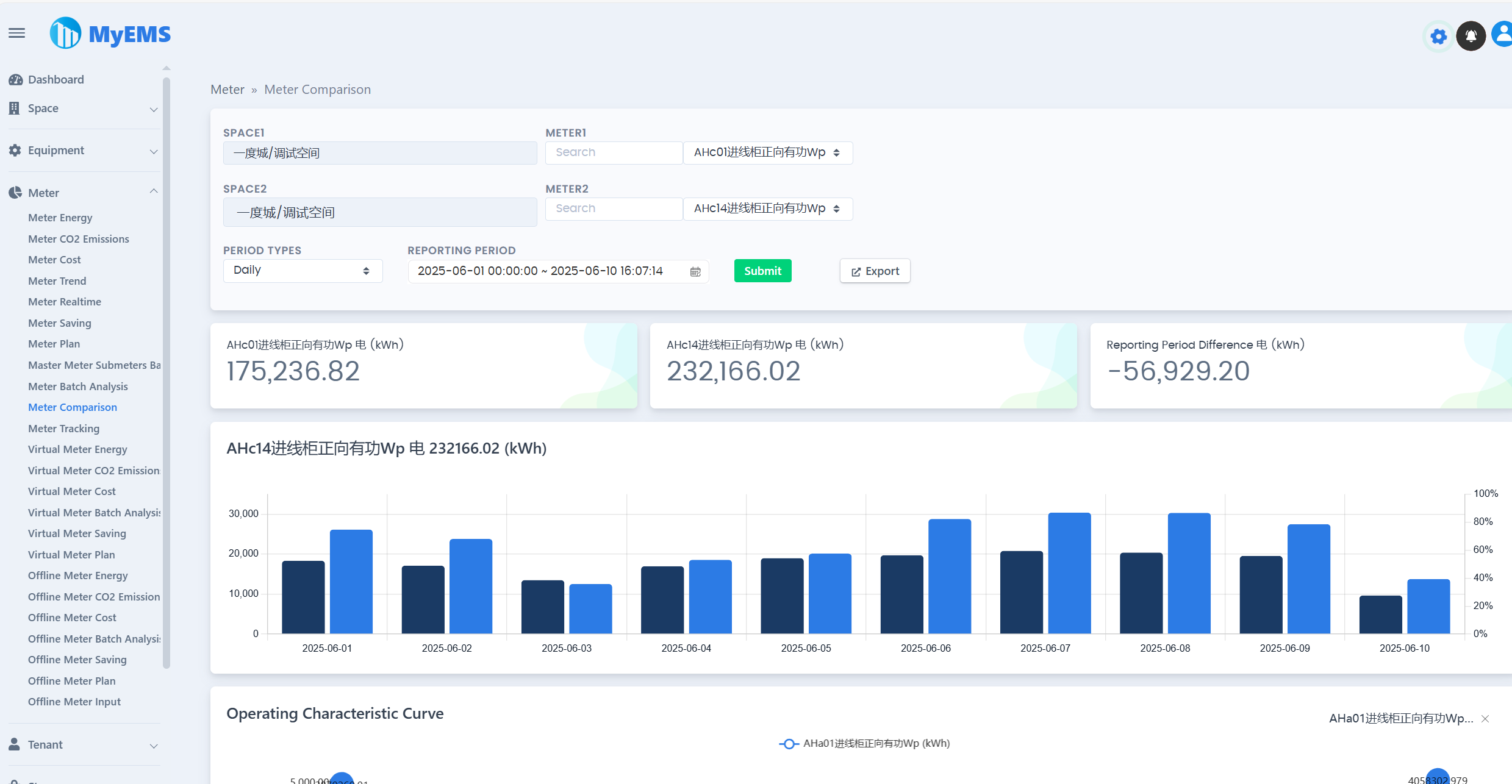 ماي إم إس (MyEMS) الويب 21