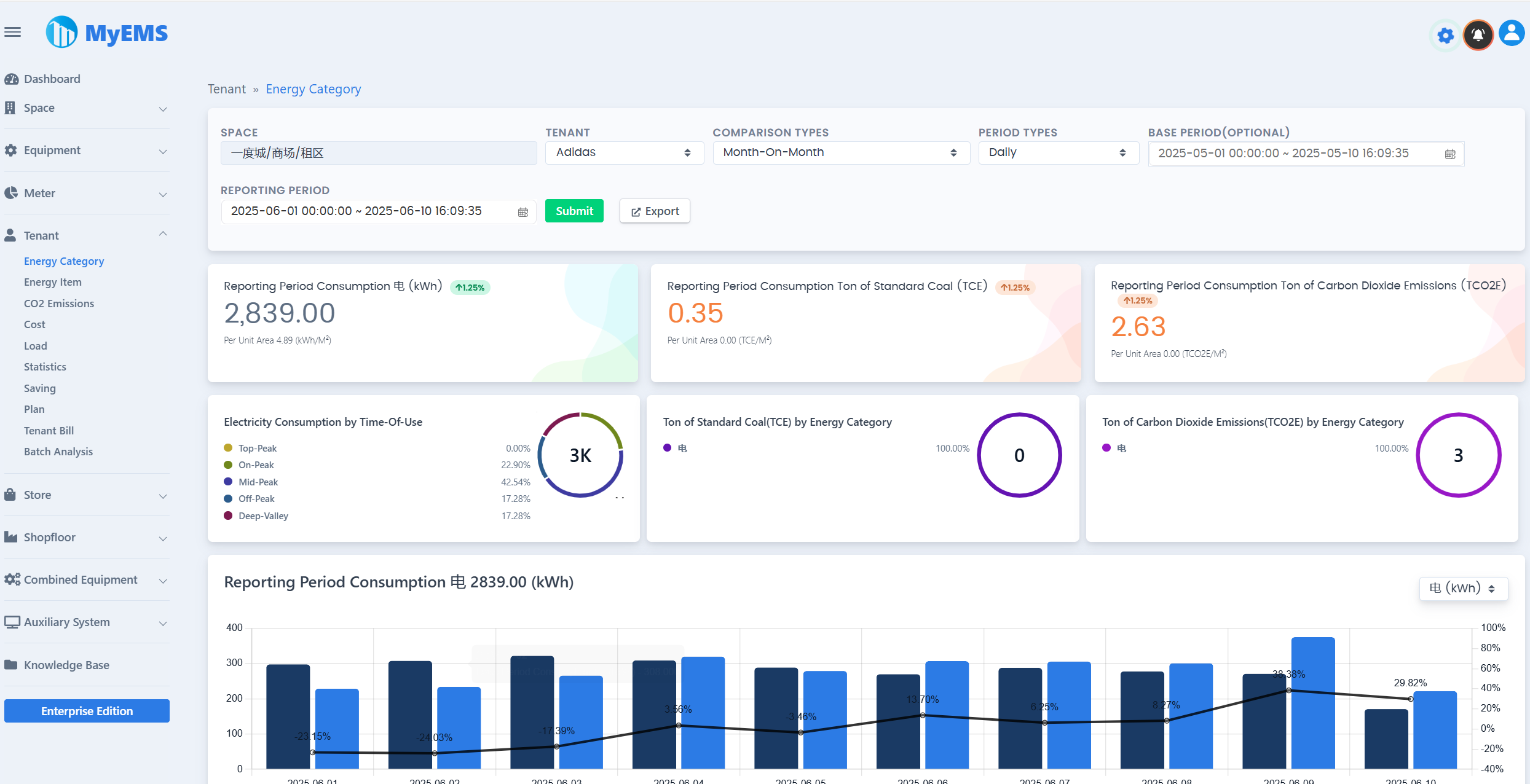 ماي إم إس (MyEMS) الويب 24