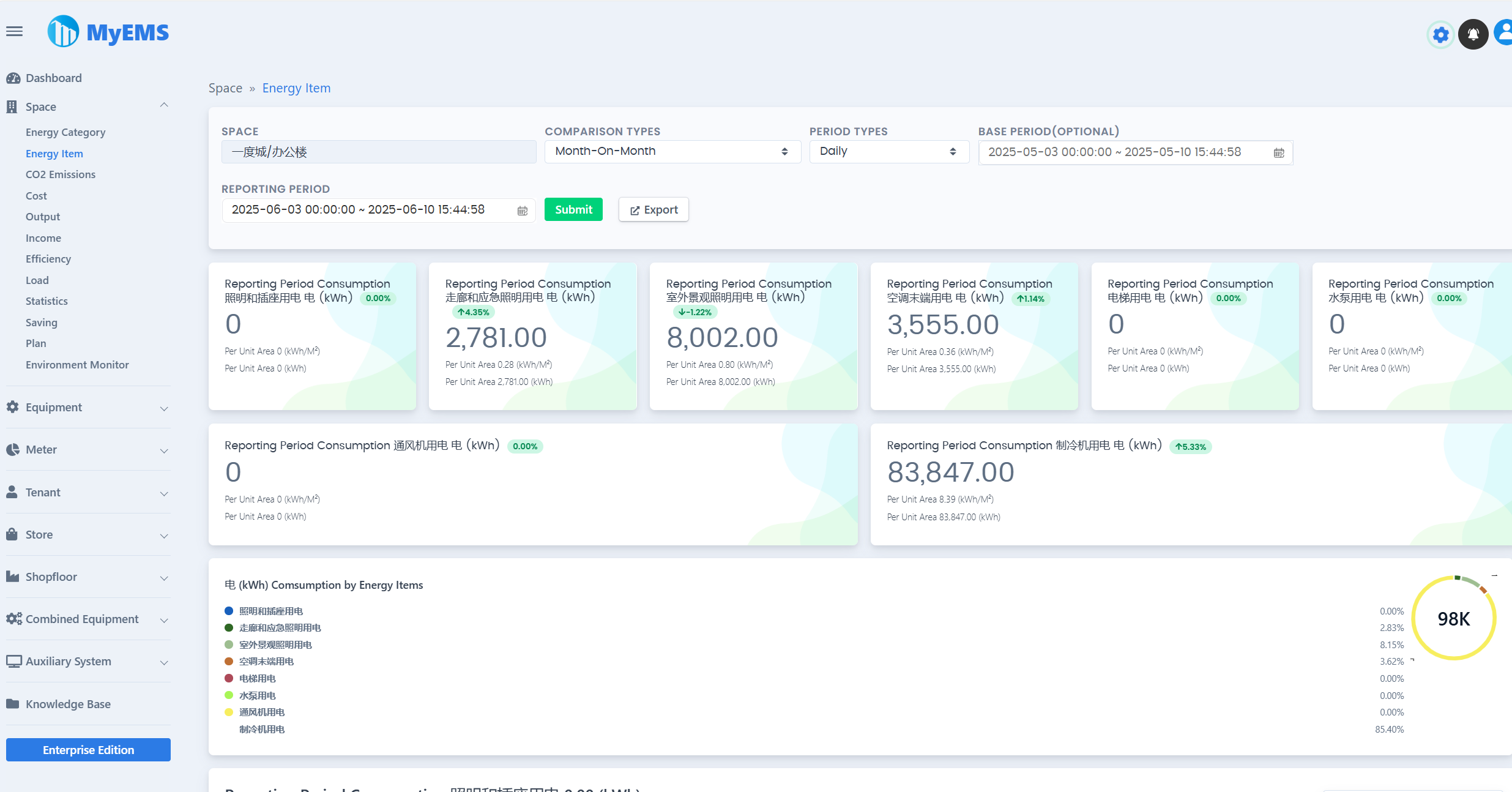 ماي إم إس (MyEMS) الويب 3