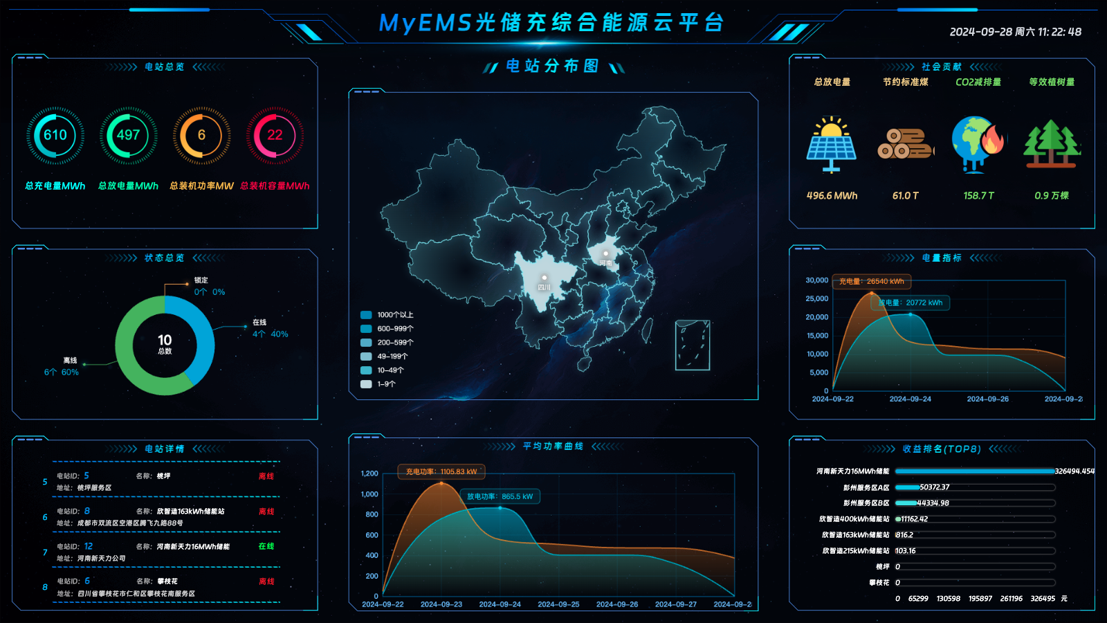 MyEMS 대시보드 GCC