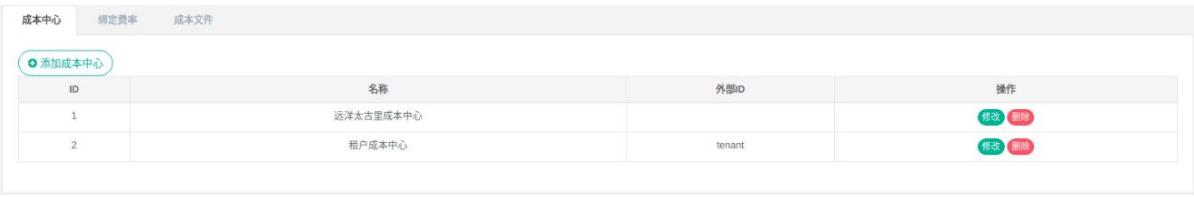 圖4-1成本中心列表