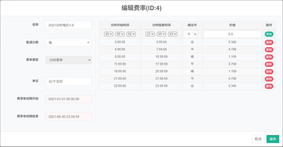 圖3-2添加能源費率