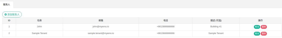 圖5-1聯繫人列表